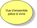 Vue d’ensemble pièce à vivre