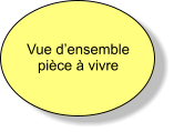 Vue d’ensemble pièce à vivre